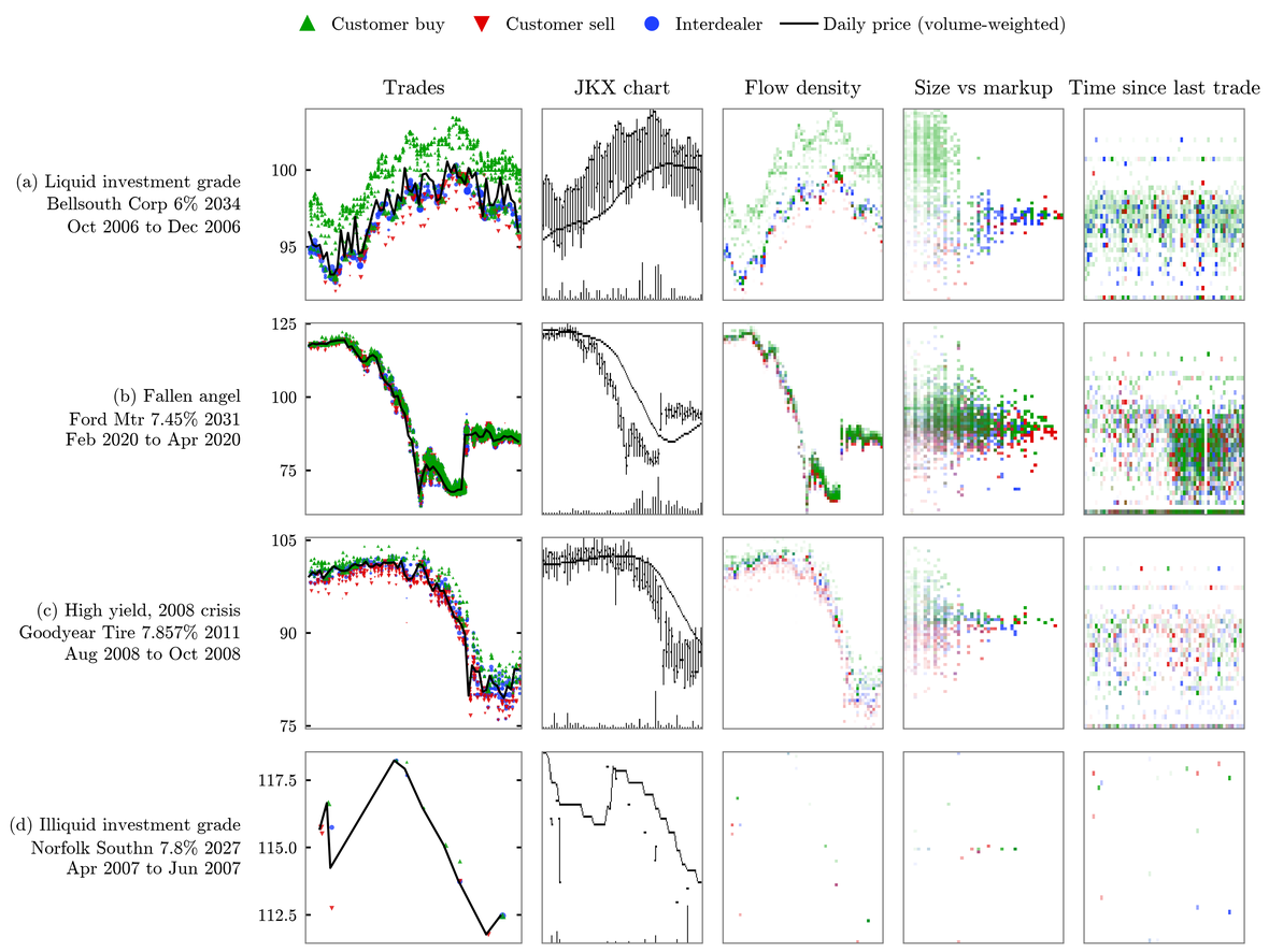 Four bonds, each drawn as raw trades and in four image formats